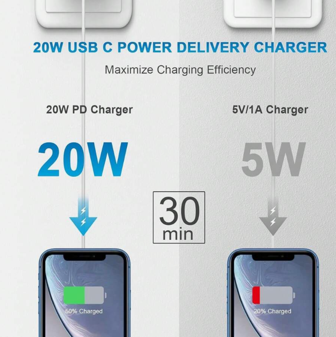 Charger iPhone USB-C+C iphone, Samsung models